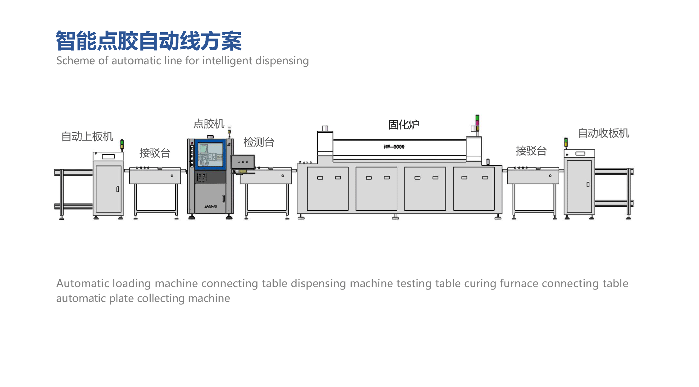 智能點(diǎn)膠自動(dòng)線方案