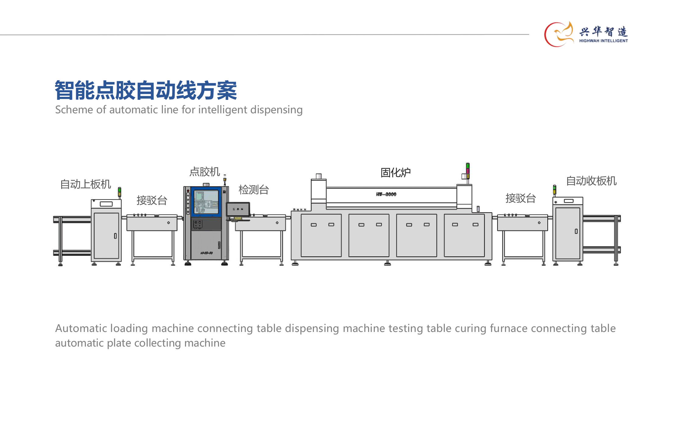 Intelligent dispensing automatic line solution